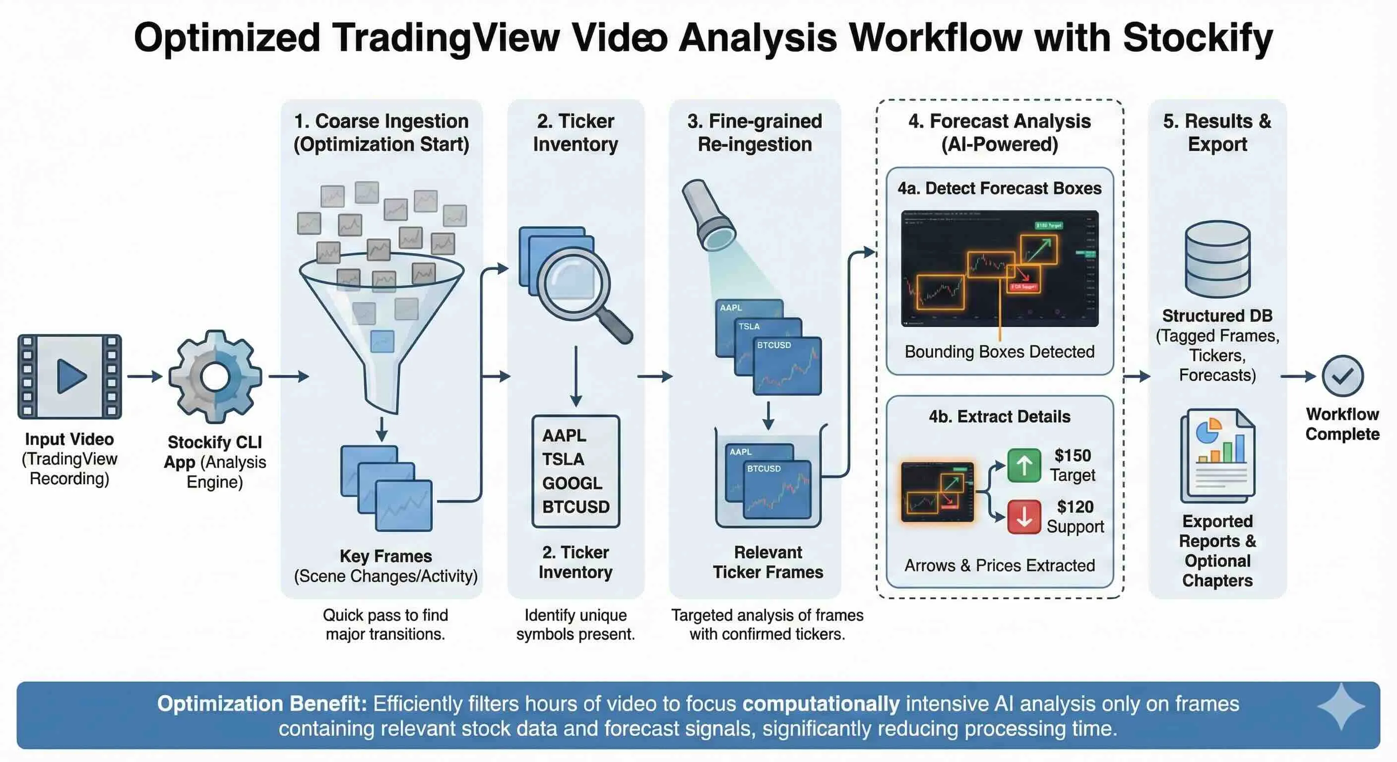 Stockify Ingestion Pipeline